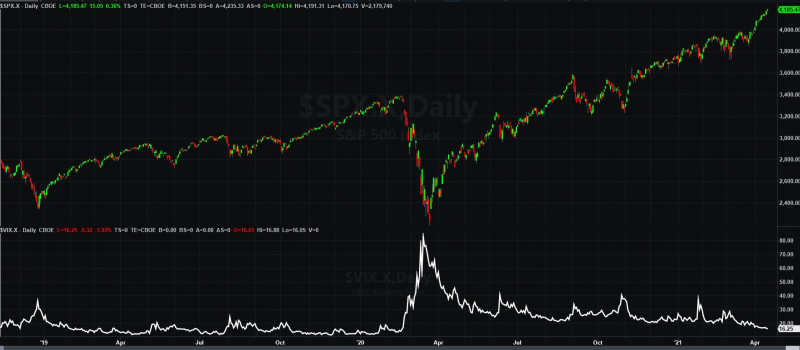 15 aprile 2021 sp500 vix