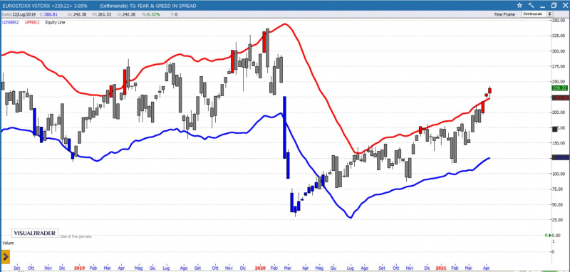 15 aprile 2021 ratio