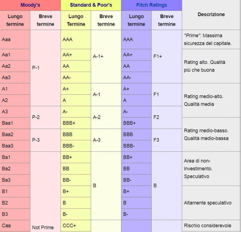 rating wikipedia