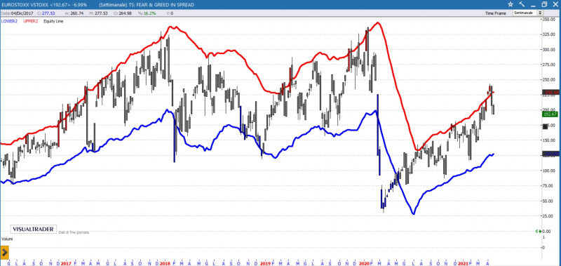 ratio eurostoxx 1 maggio 2021