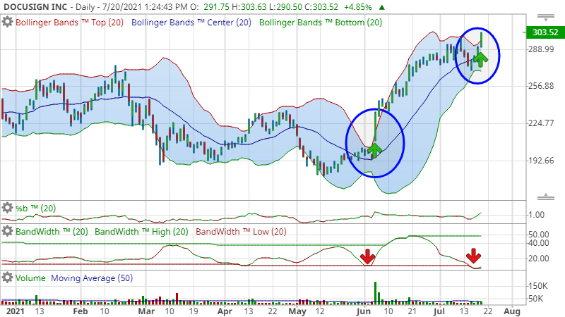 Trading idea