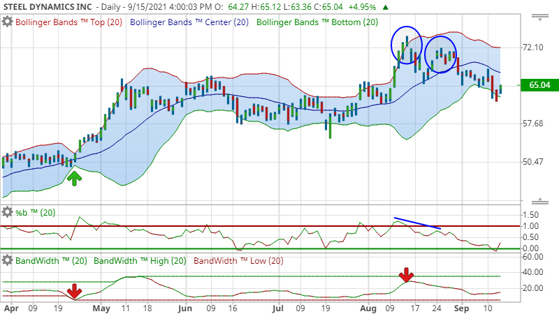 Trading idea
