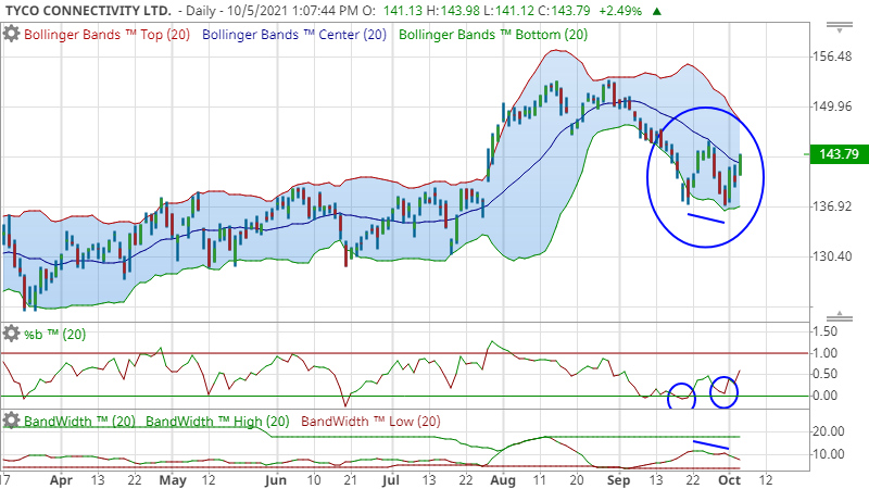 Trading ideas
