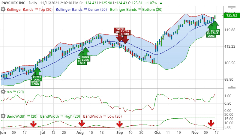 Trading idea