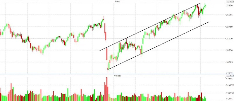 grafico mib 40