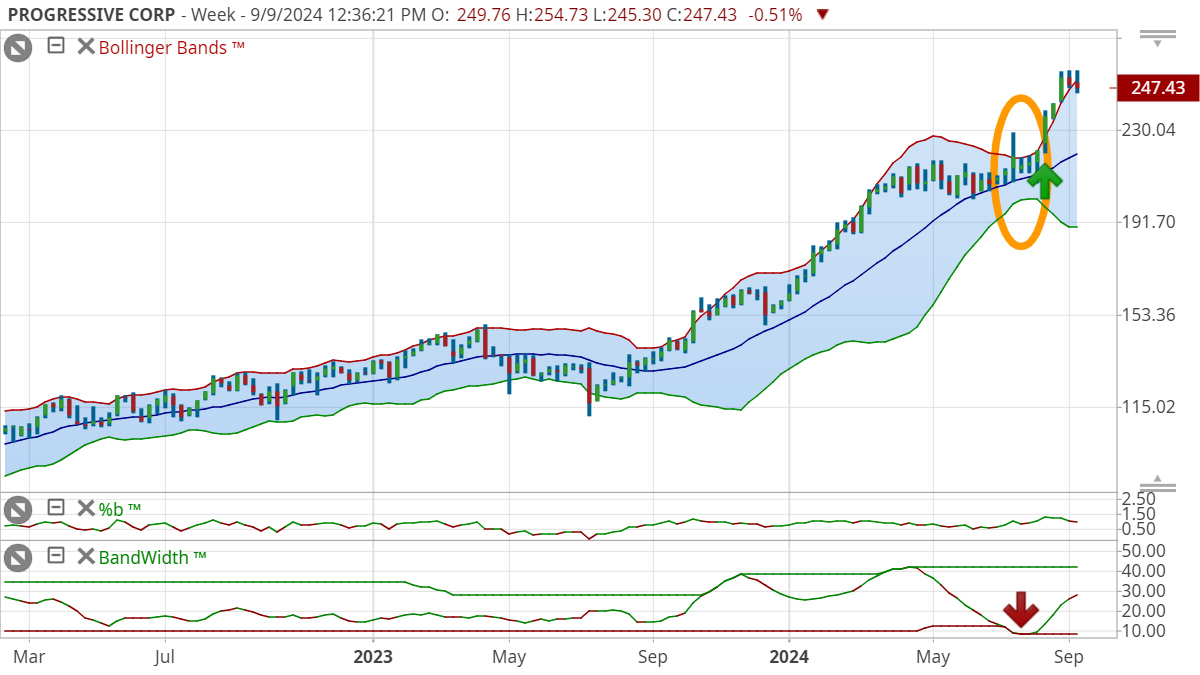 Trading idea