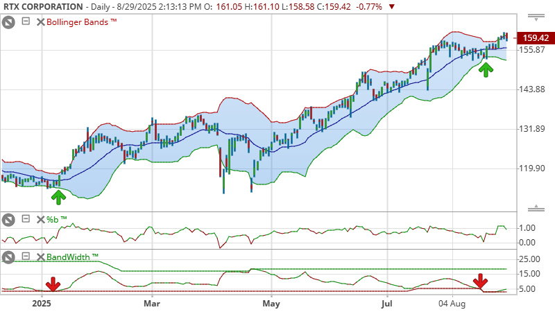 Trading ideas